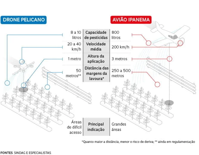 mapa do processo de pulverização por drone